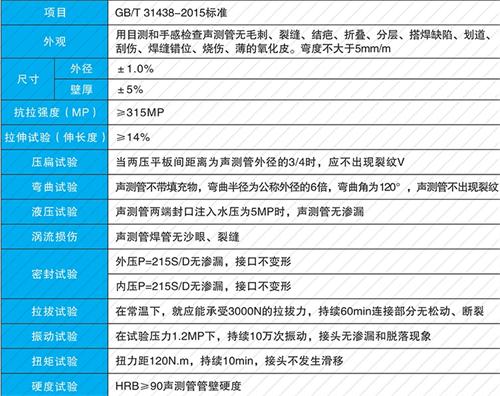 平原钳压式声测管现货性能特点